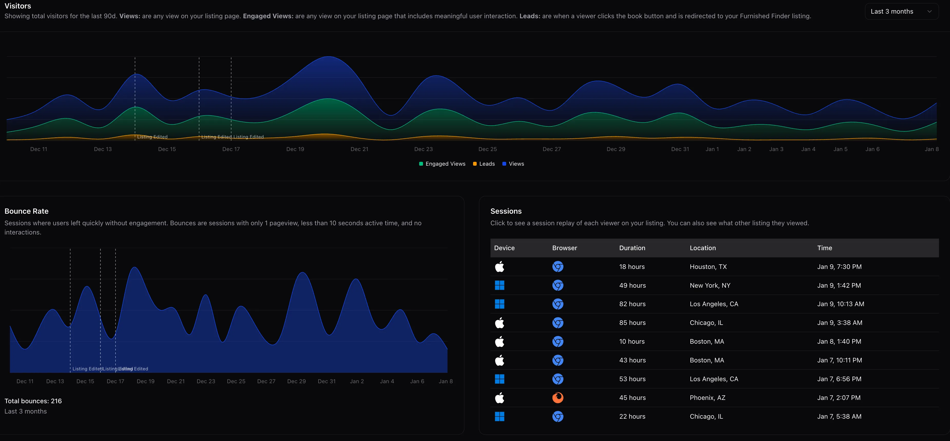 Analytics Dashboard